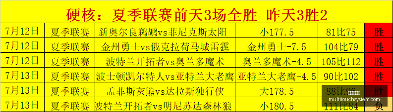 世界杯下注,足球投注,世界杯博彩,世界杯下注,足球投注,世界杯博彩,体育赛事下注,在线下注,赛事赔率,世界杯投注网站,赌注策略,体育博彩,赛事分析,世界杯比赛